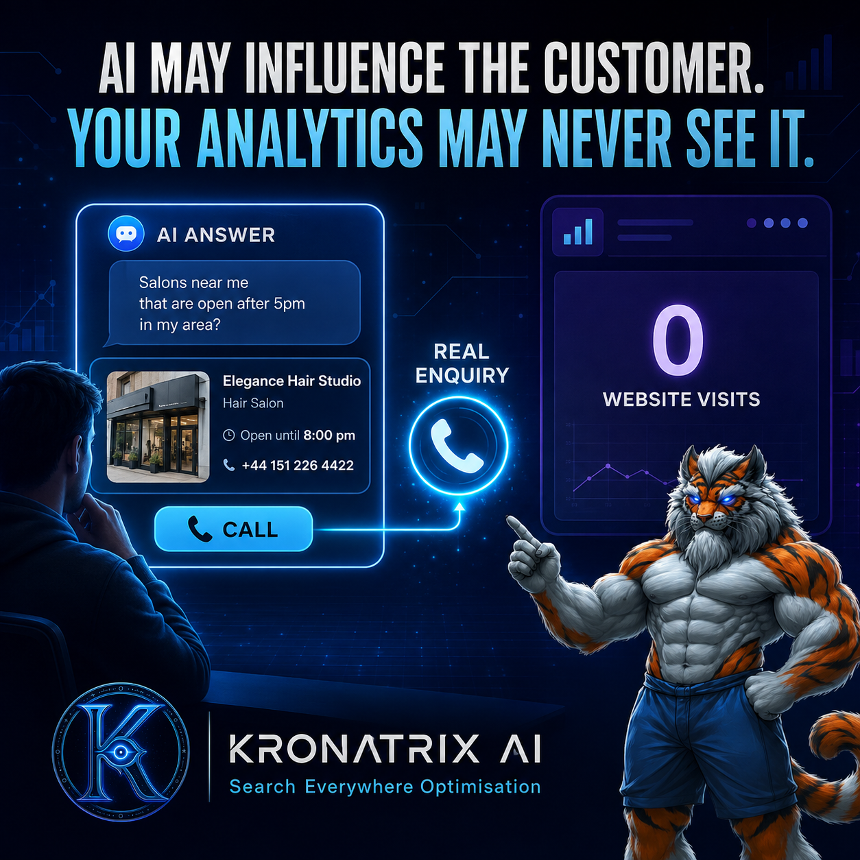 KRONATRIX graphic showing an AI answer influencing a customer while website analytics do not record the journey.