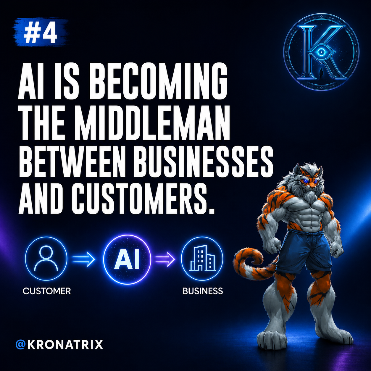 KRONATRIX graphic showing AI becoming the middleman between businesses and customers.