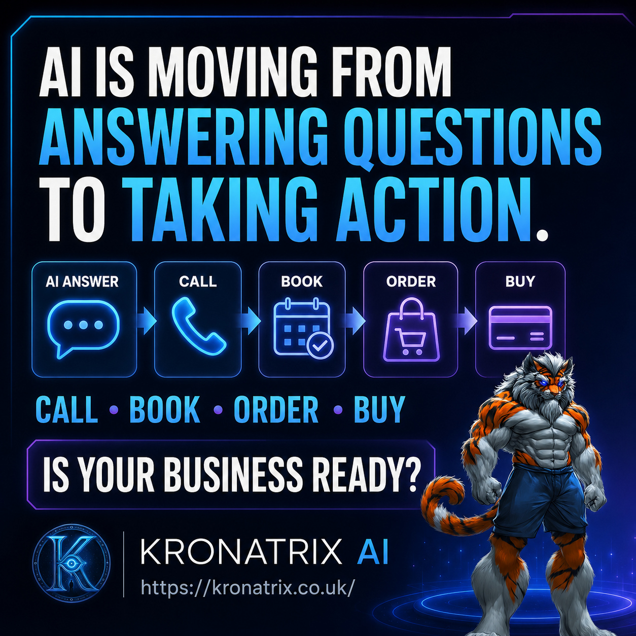 KRONATRIX graphic showing an AI answer leading directly to calling, booking, ordering and buying.