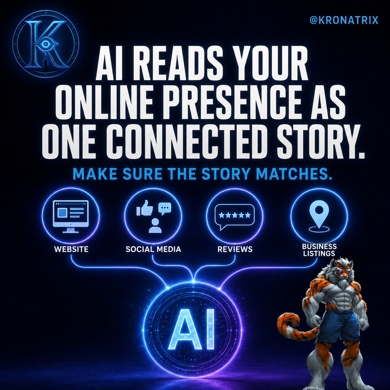 KRONATRIX AI graphic connecting a business website, social media and reviews into one matching online story.