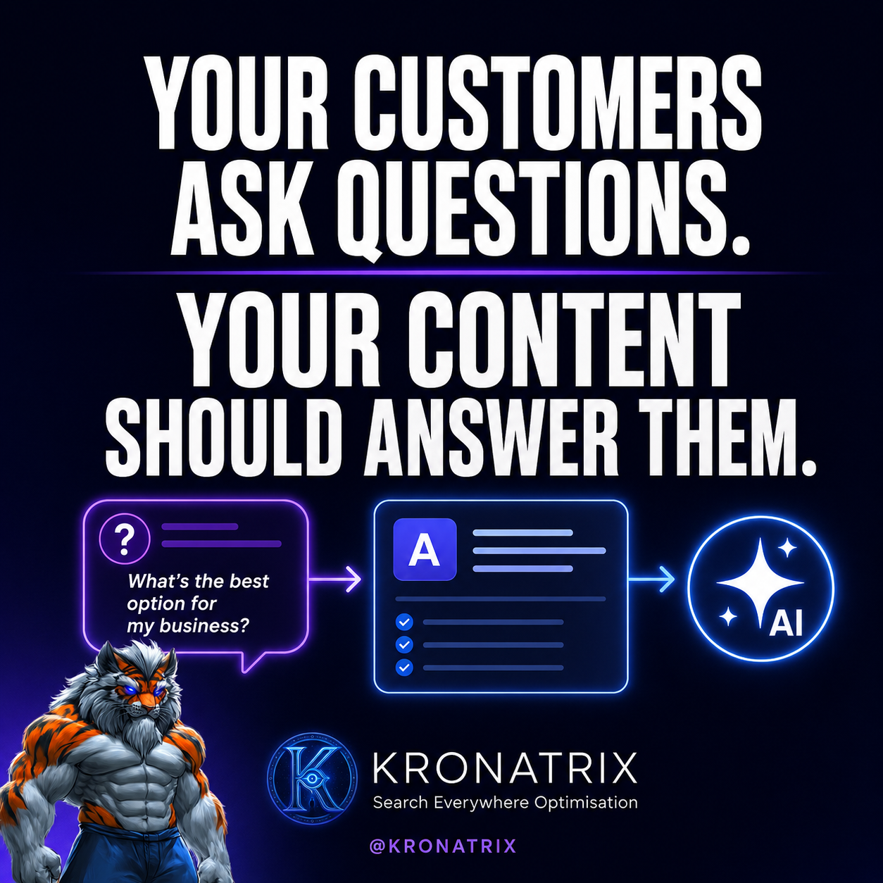 KRONATRIX graphic stating that customers ask questions and business content should answer them.
