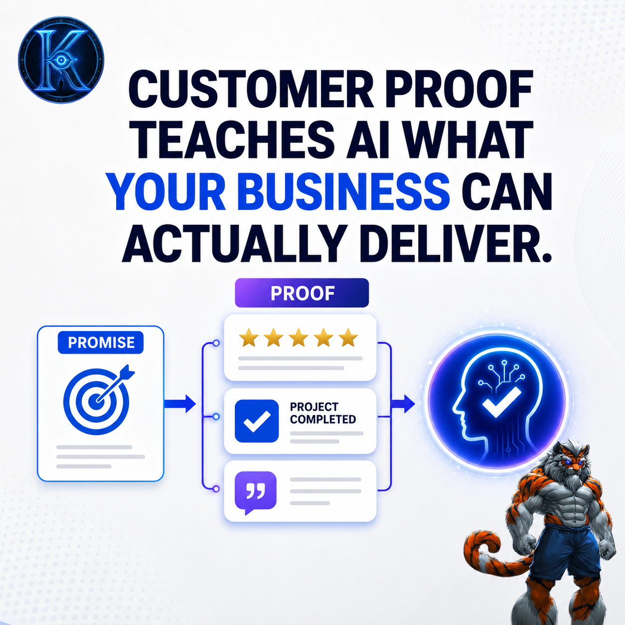 KRONATRIX AI graphic showing customer proof supporting what a business can actually deliver.
