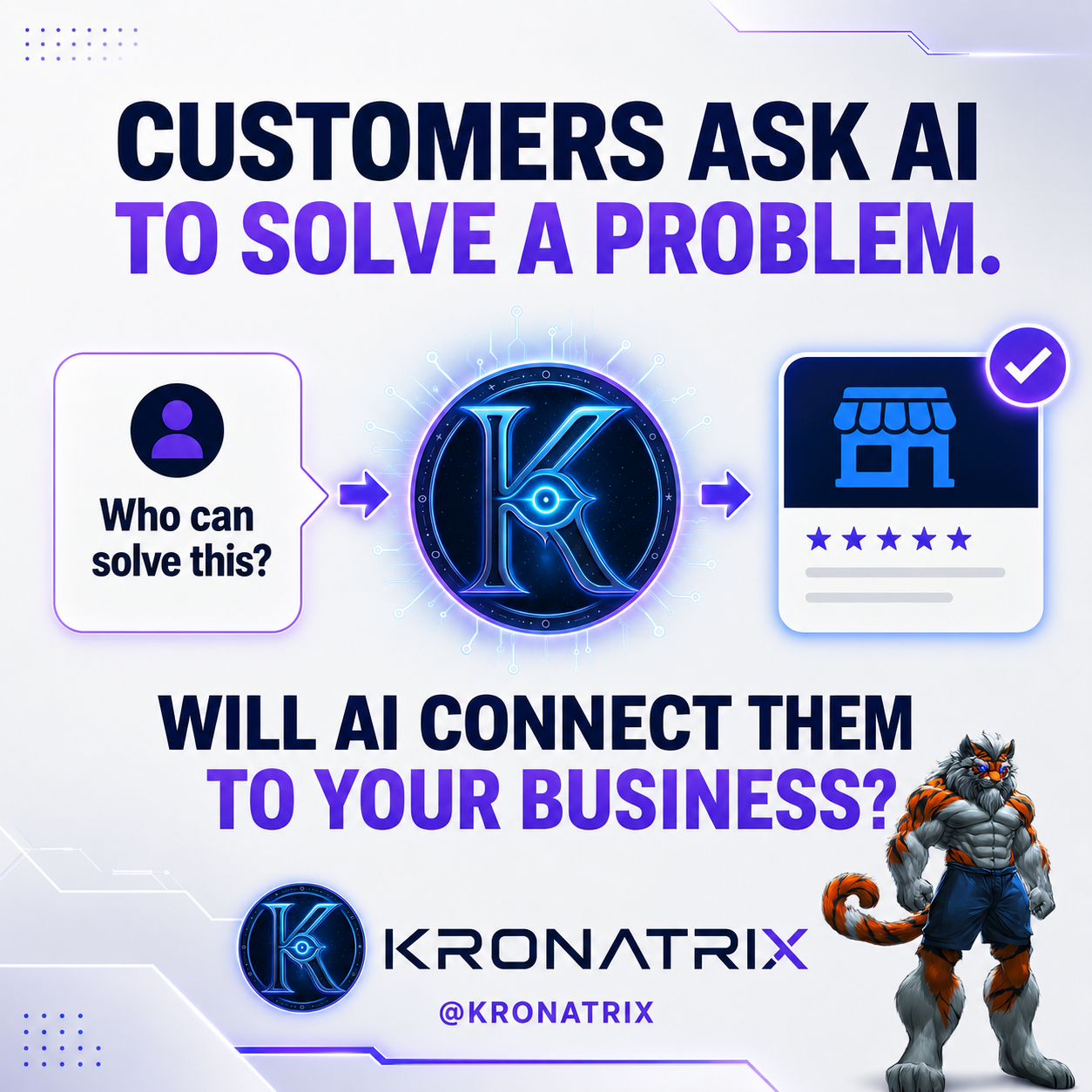 KRONATRIX graphic showing a customer asking who can solve a problem and AI connecting the question to a business.