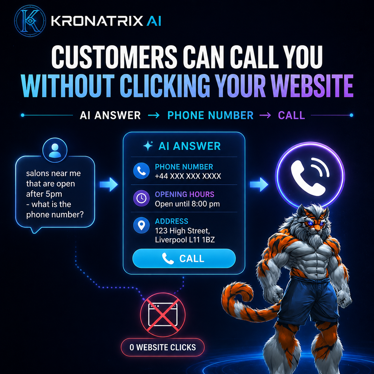 KRONATRIX zero-click graphic showing a customer moving from an AI answer to a phone number and call without visiting a website.