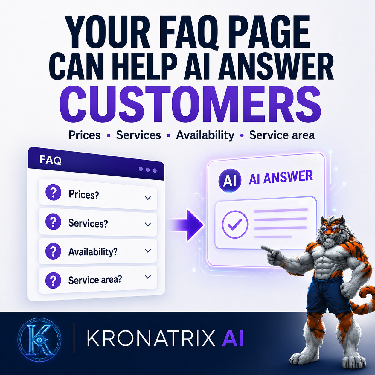 KRONATRIX graphic showing an FAQ page helping AI answer questions about prices, services, availability and service area.