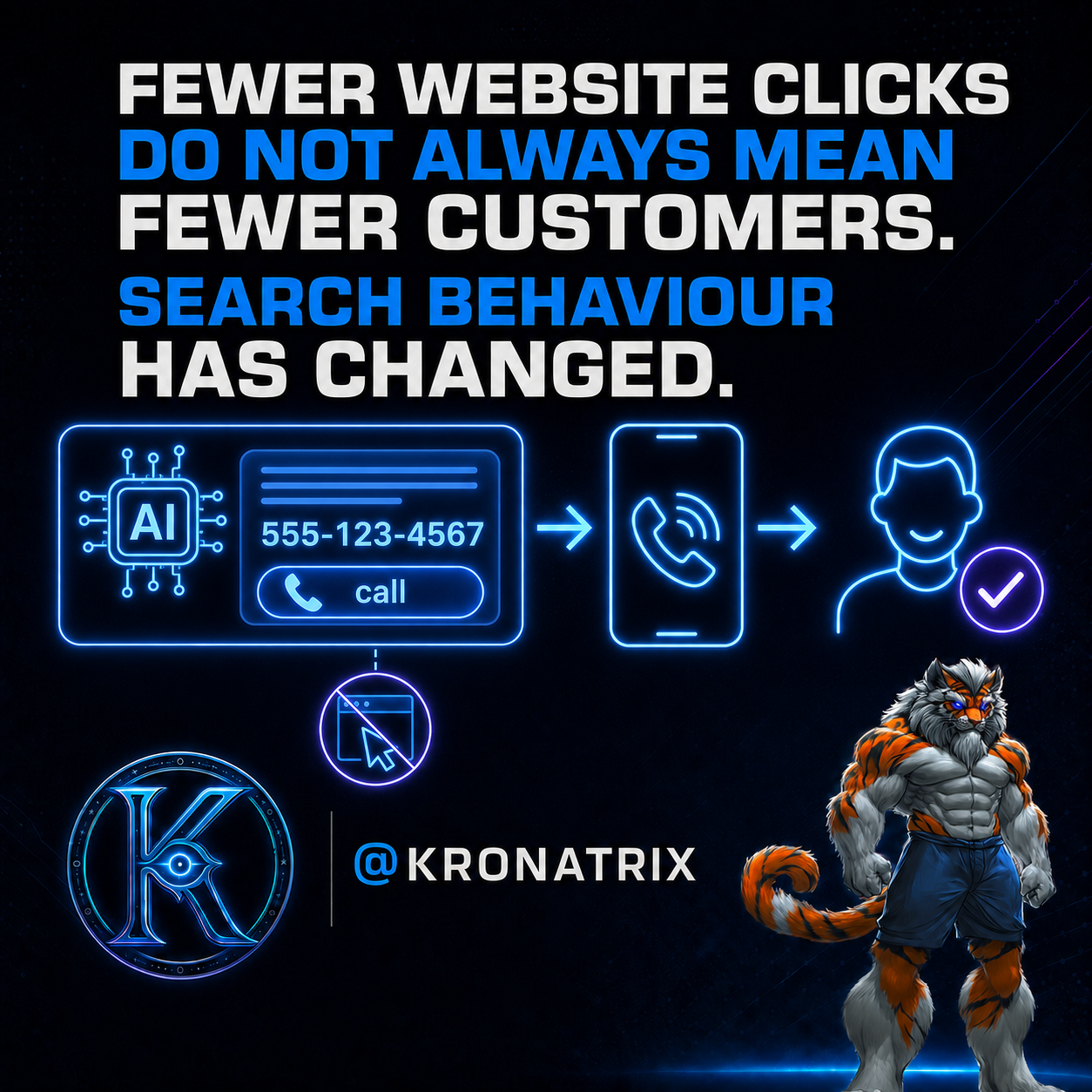 KRONATRIX zero-click search graphic explaining that fewer website clicks do not always mean fewer customers.