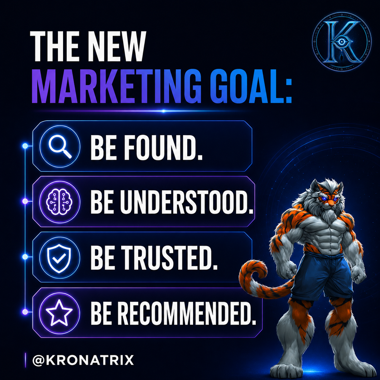 KRONATRIX AI marketing graphic presenting the goals of being found, understood, trusted and recommended.