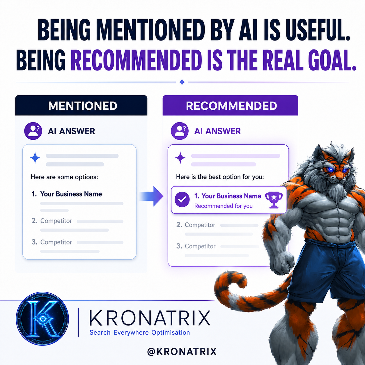 KRONATRIX AI graphic comparing a business merely mentioned among options with a business recommended as the best option.