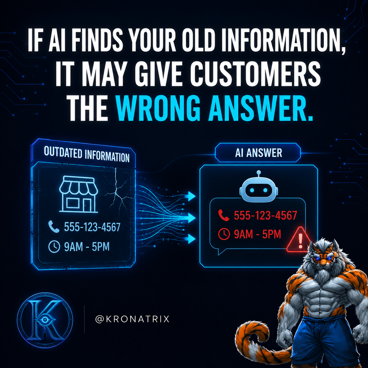 KRONATRIX graphic warning that outdated business information may cause AI to give customers the wrong answer.