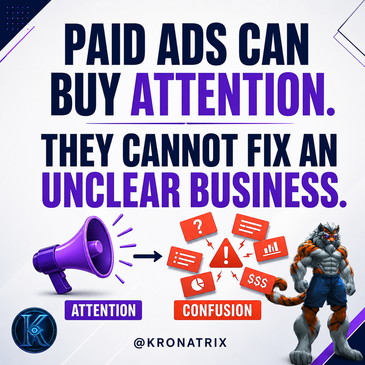 KRONATRIX marketing graphic explaining that paid ads can buy attention but cannot fix an unclear business.