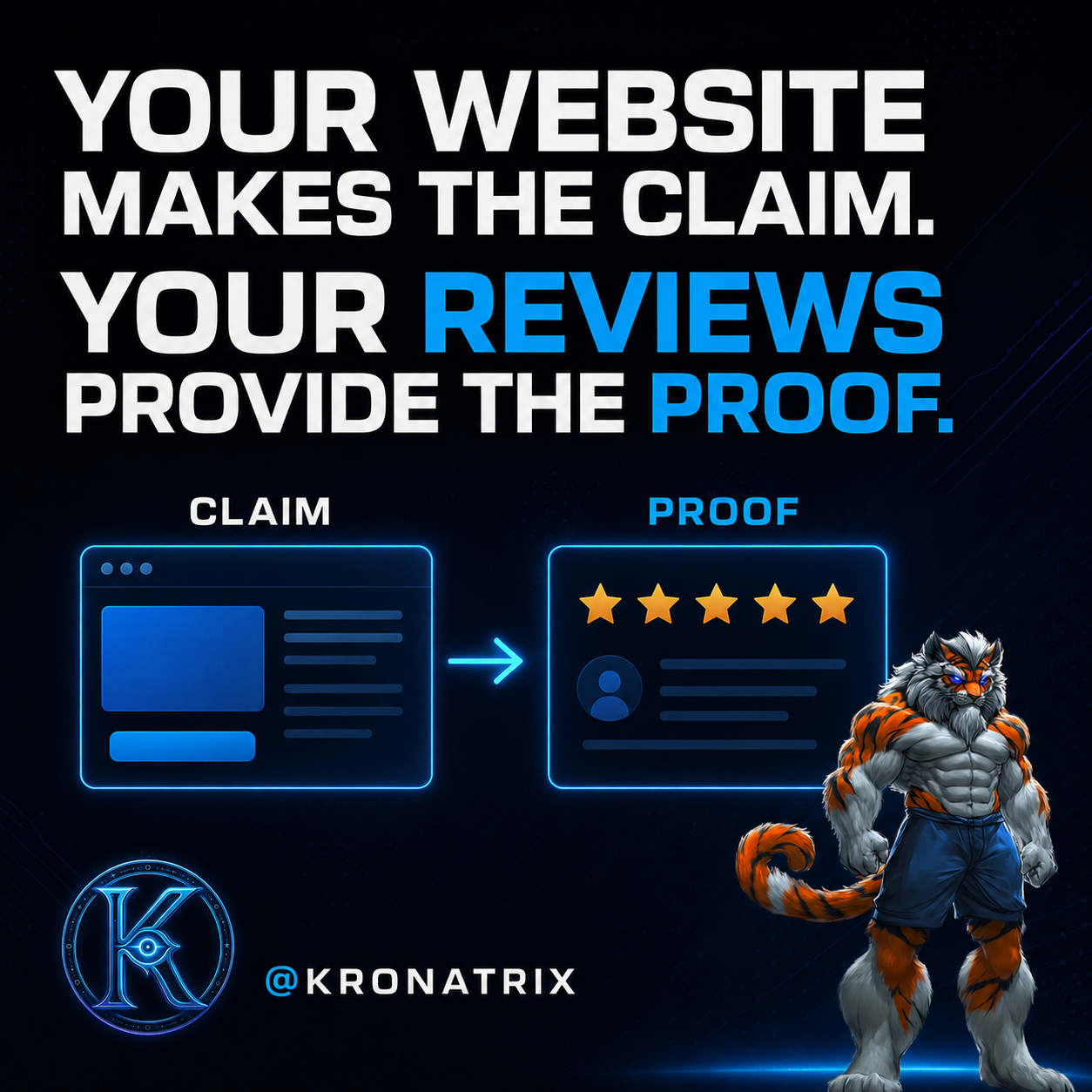 KRONATRIX graphic stating that a website makes the claim while customer reviews provide the proof.